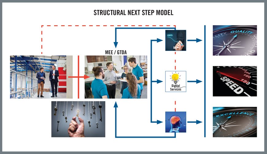 Group Technology: Operational Excellence in the Industry 4.0 Era